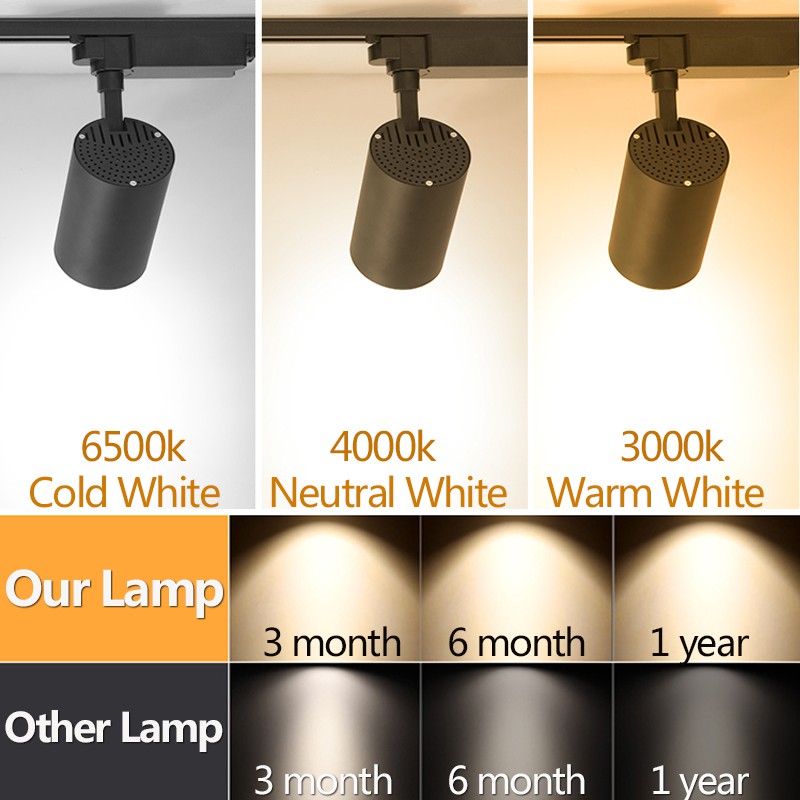 Spot Led COB LED Track Light D - Decor Lighting Fixtures recensione e prezzo